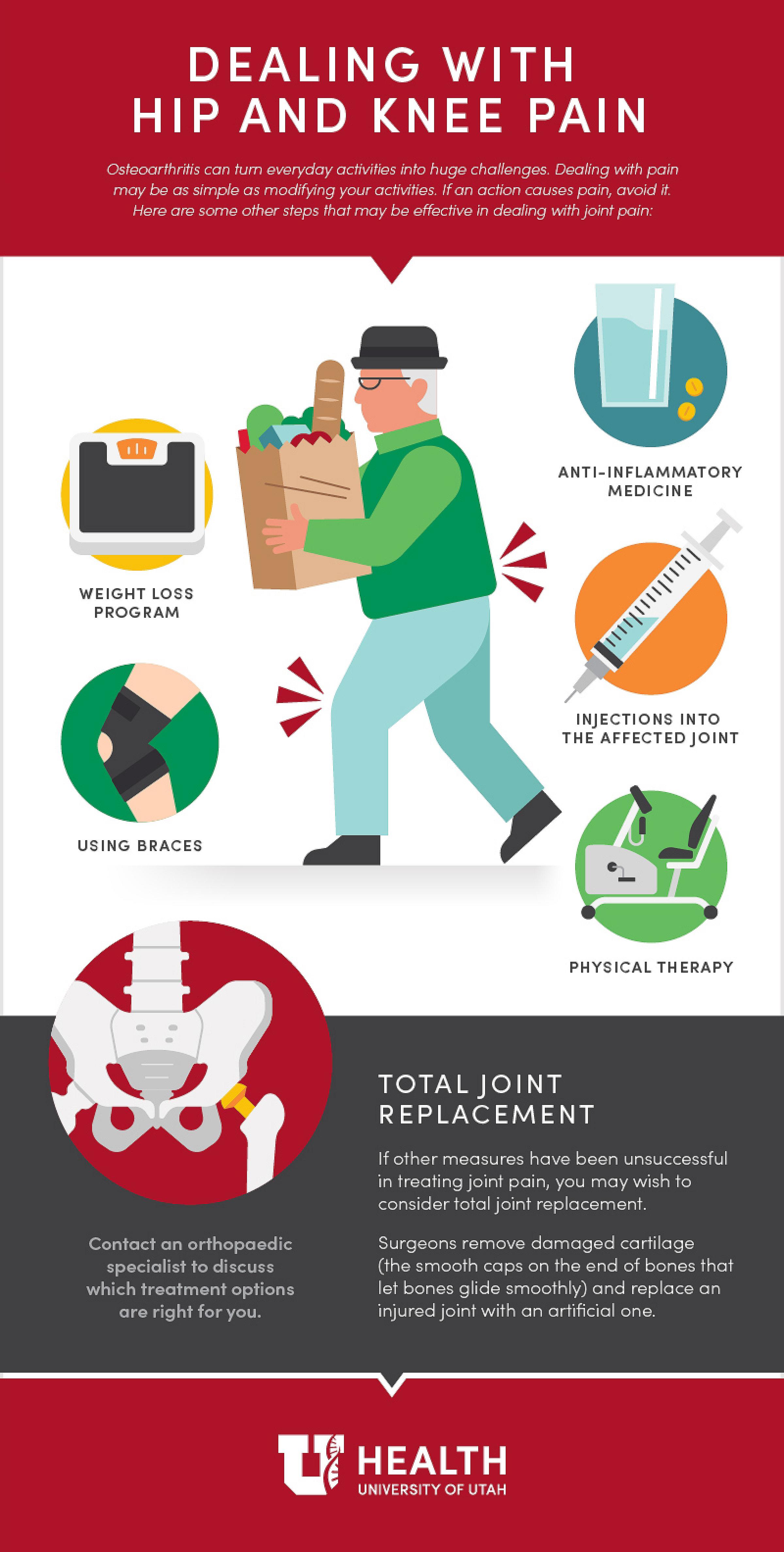 Infographic with facts about joint pain
