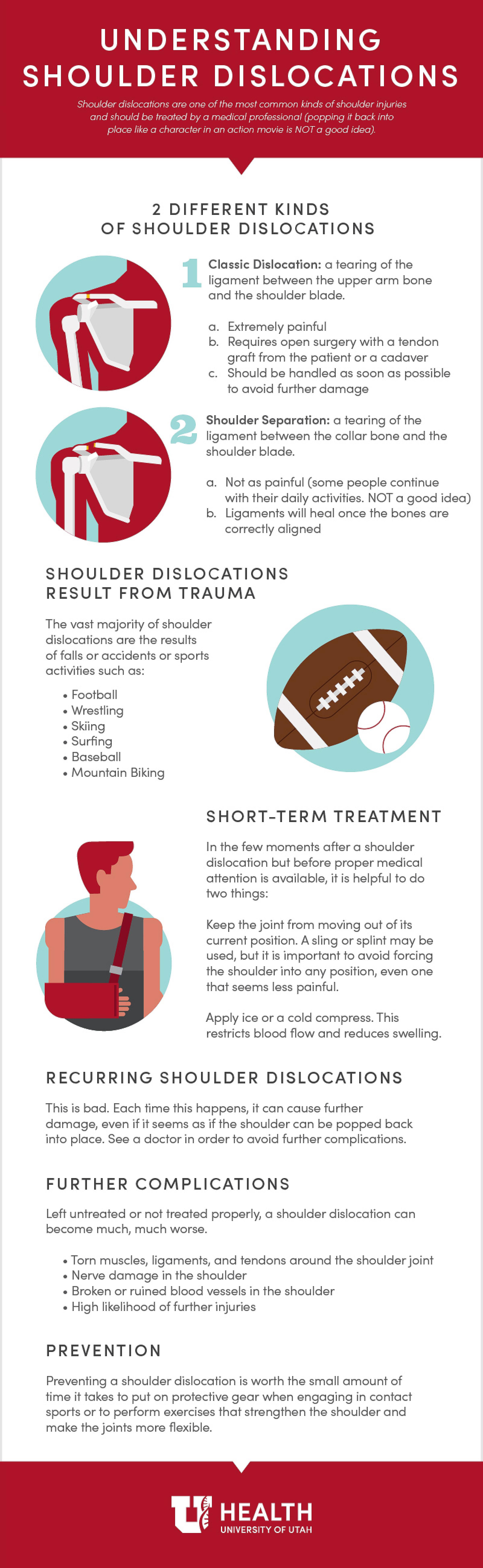 Shoulder dislocations infographic