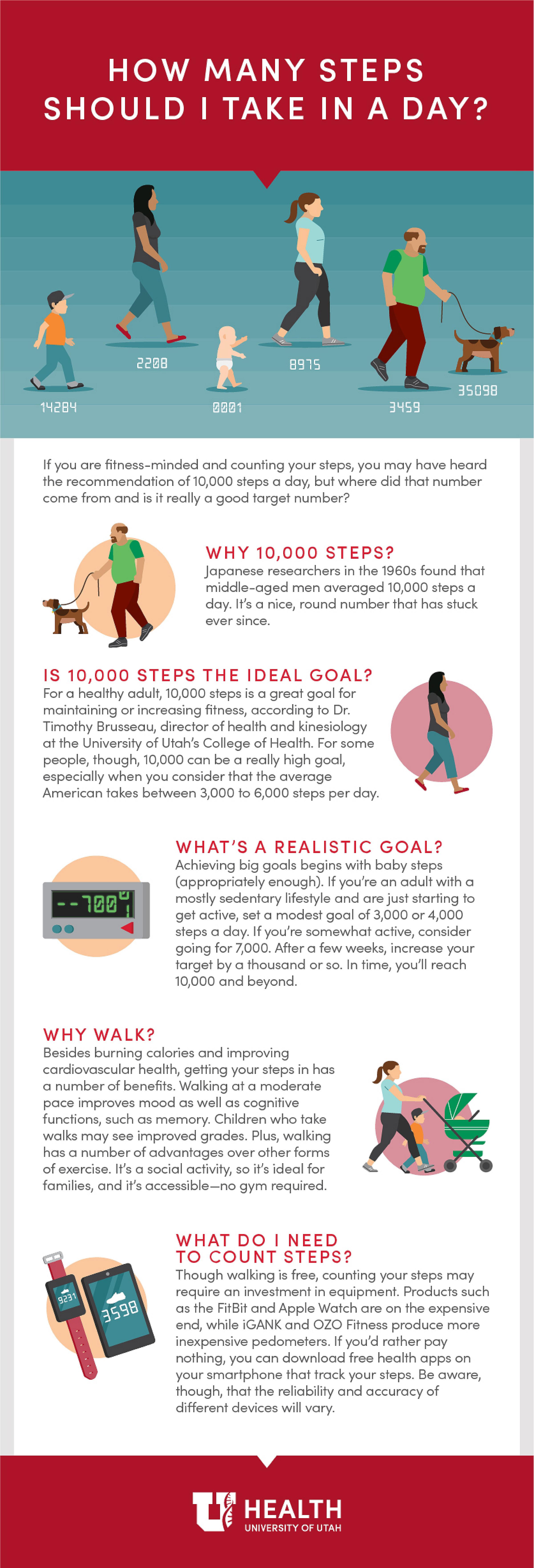 How many steps you should take infographic